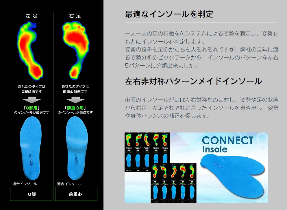 コネクトAI