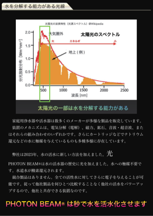 フォトンビーム