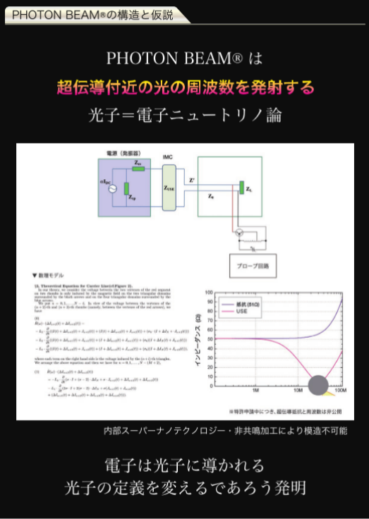 フォトンビーム